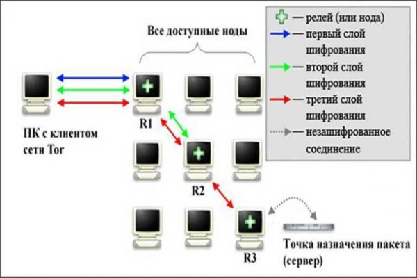 Kraken ссылка на сайт рабочая kraken6.at kraken7.at kraken8.at